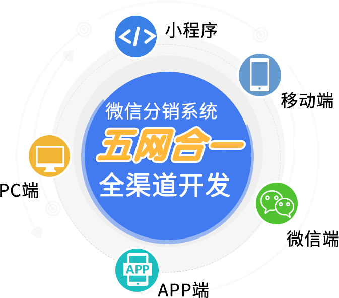 五网合一,多渠道推广